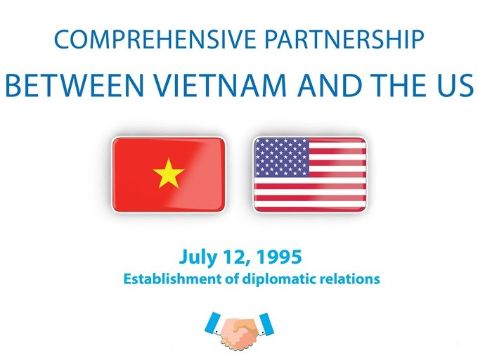 [Infographic] Comprehensive partnership between Vietnam and the US